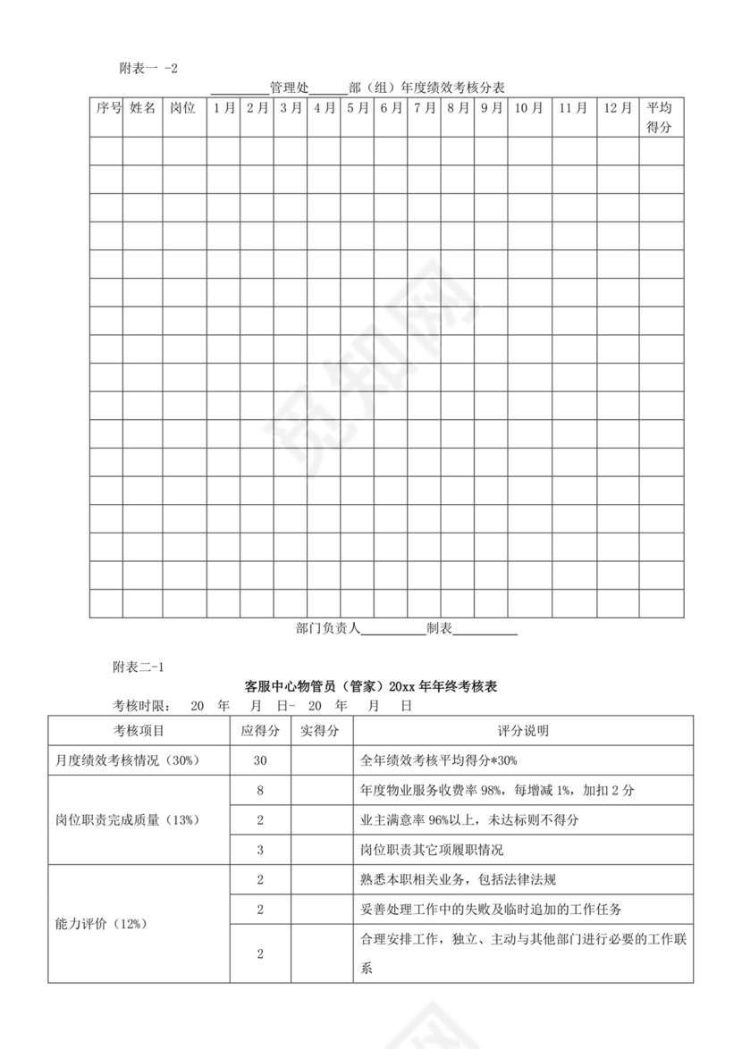 人事公司整体考核方案