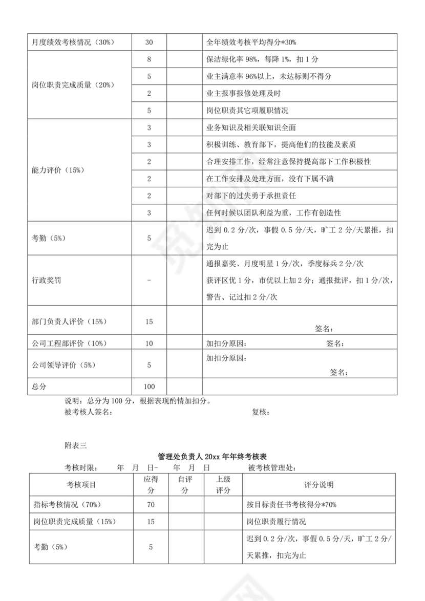 人事公司整体考核方案