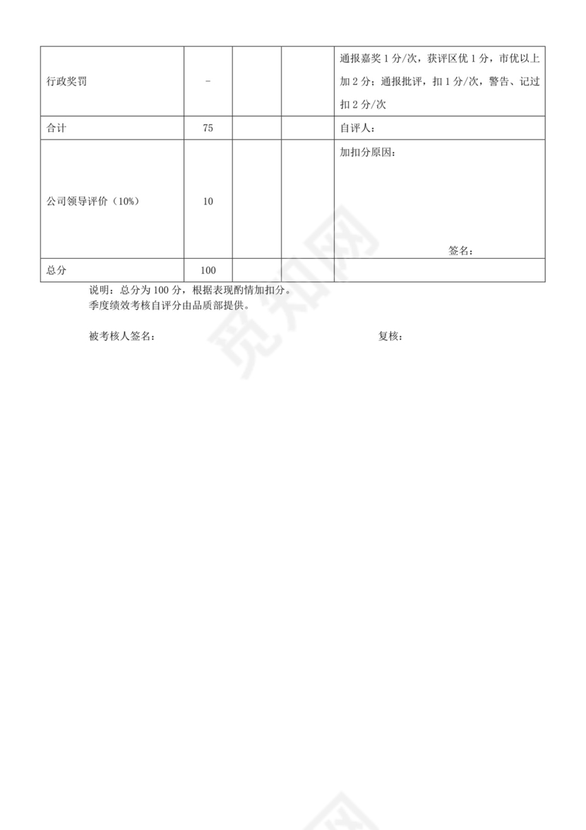 人事公司整体考核方案