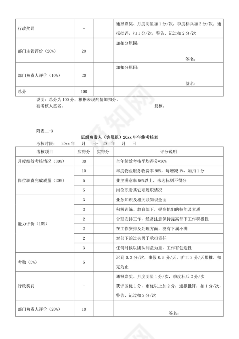 人事公司整体考核方案