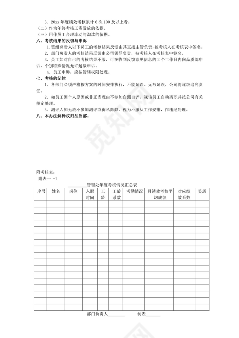 人事公司整体考核方案