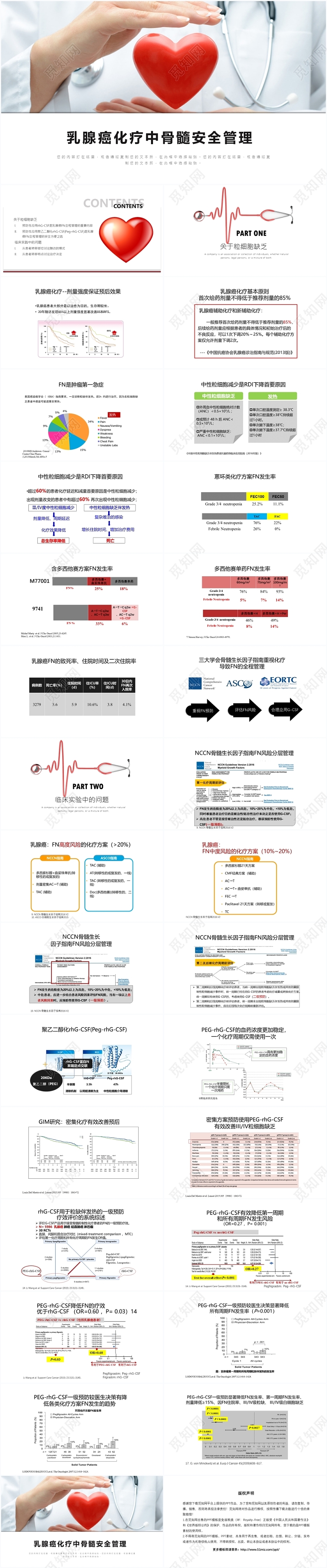 简约乳腺癌化疗中骨髓安全管理培训ppt模板