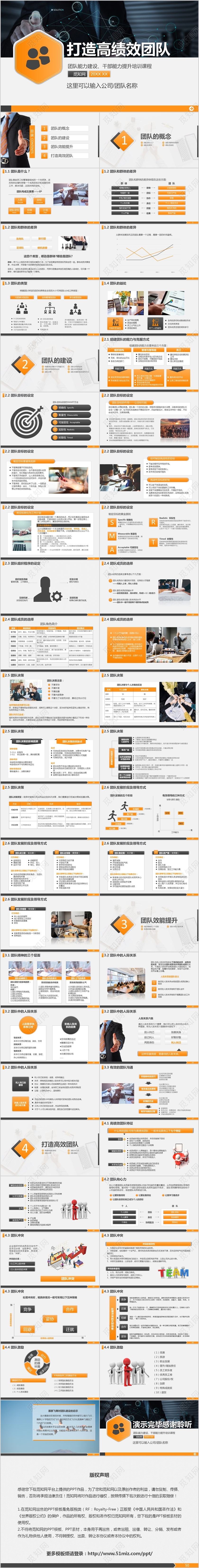 如何打造高绩效团队建设团队管理干部能力提升培训PPT模板