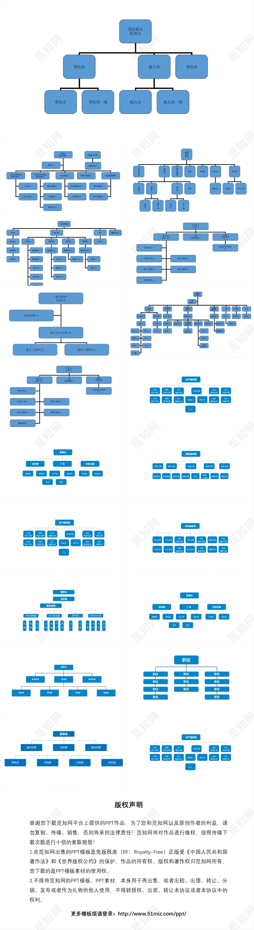 蓝色简约企业组织架构图企业管理商务ppt模板