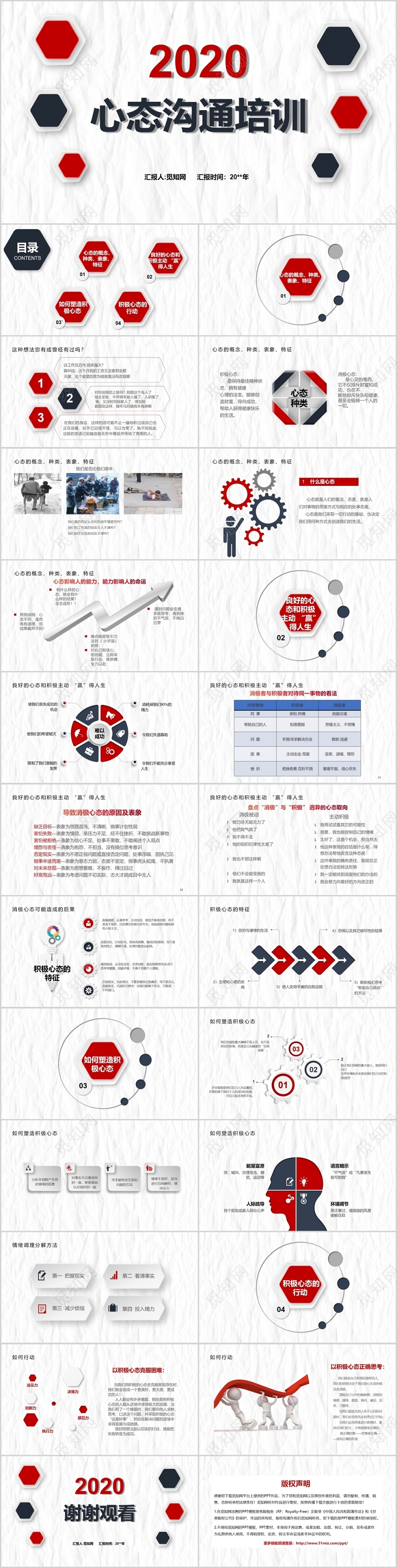 2020员工心态培训心态沟通培训PPT模板
