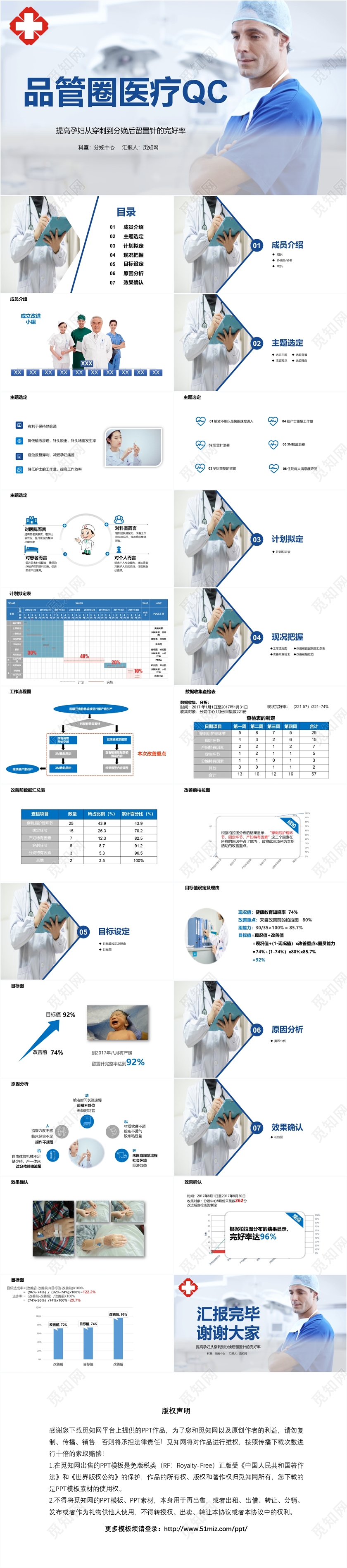 品管圈医疗QC提高孕妇从穿刺到分娩后置针的完好率ppt模板