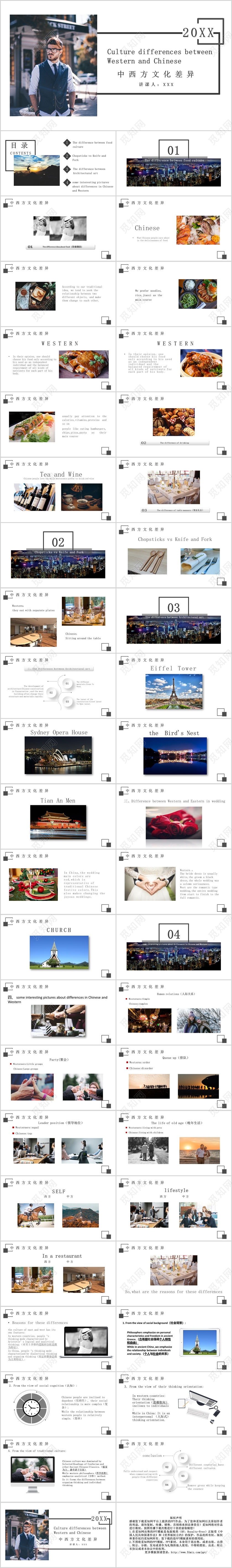 中西方文化差异英语简单PPT模板宣传PPT动态PPT