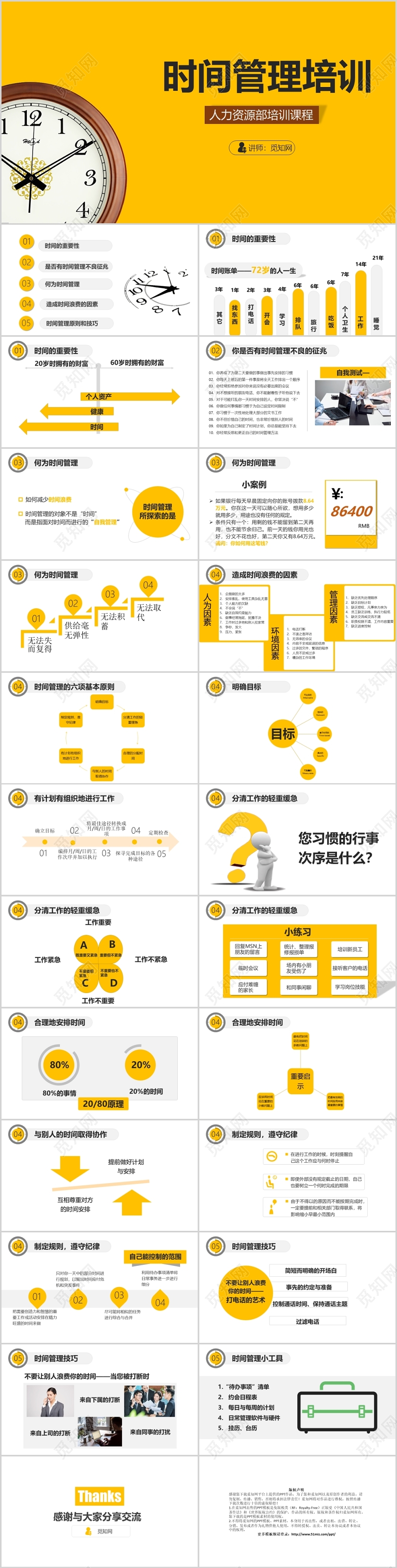 人力资源部培训课程时间管理培训PPT模板