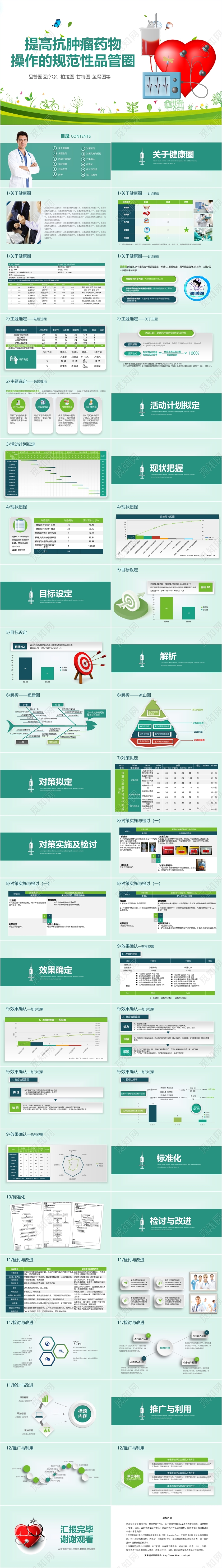 提高抗肿瘤药物操作的规范性品管圈ppt模板