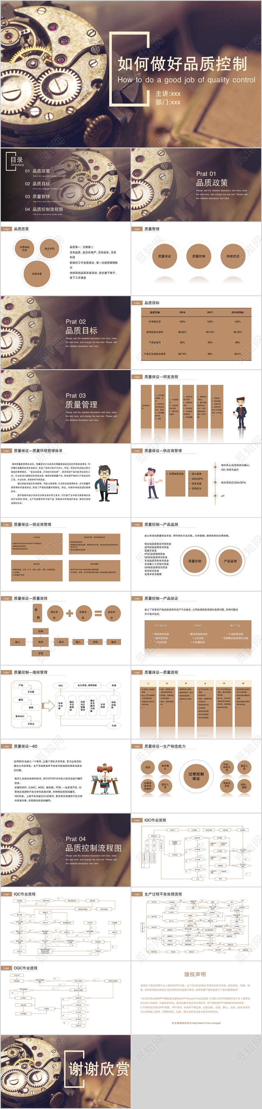 咖色简约风格如何做好品质控制PPT模板