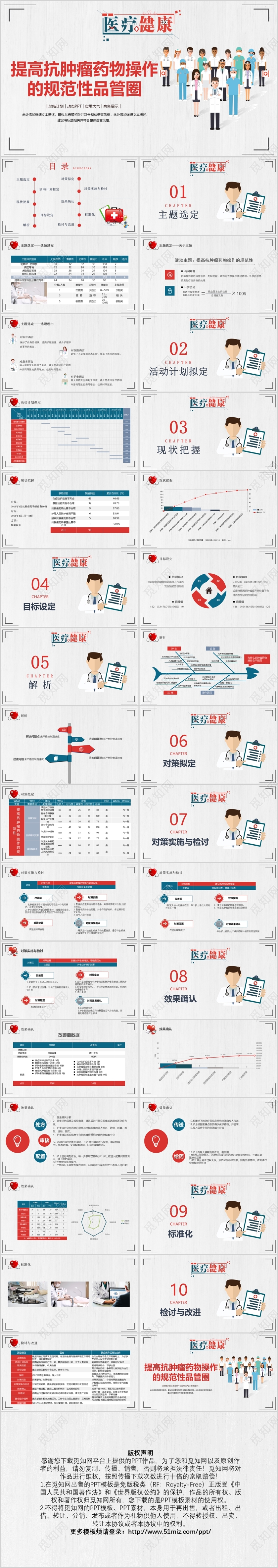 医疗健康提高抗肿药物操作的规范性品管圈PPT模板宣传PPT