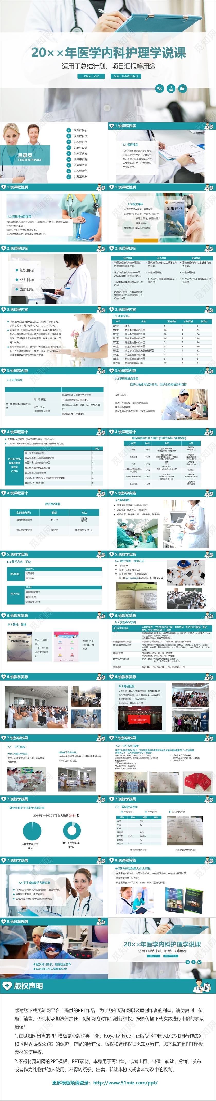 蓝绿色小清新医学内科护理说课护士医疗医院课件PPT模板