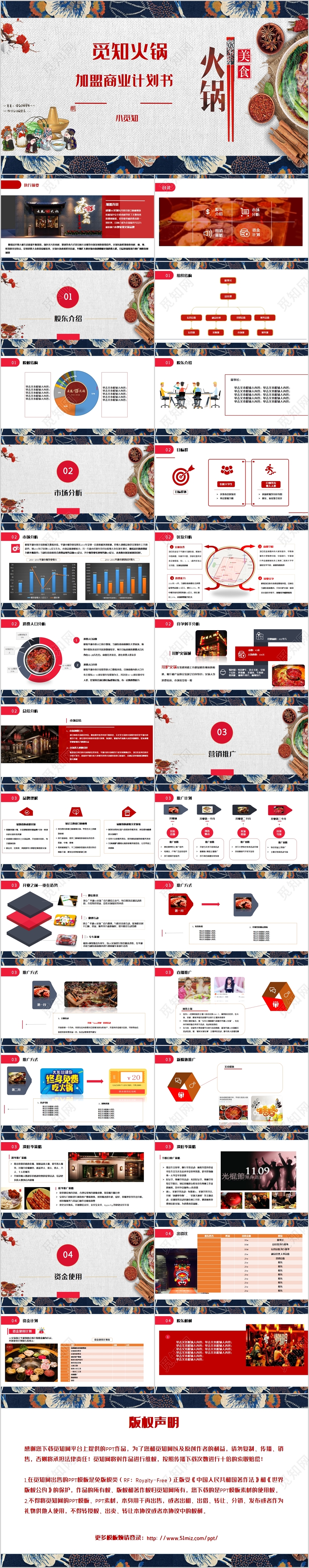 火热火锅店加盟商业计划书加盟策划PPT模拟