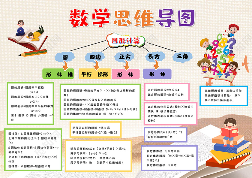卡通数学图形计算思维导图小报