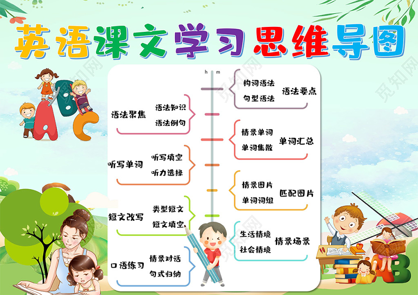 清新风英语课文学习思维导图word手抄报