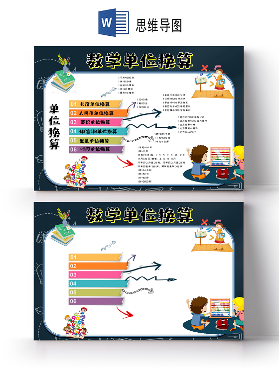 卡通可爱数学单位换算小报思维导图