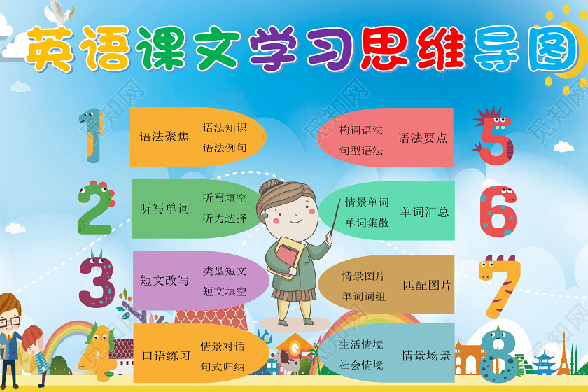 蓝色卡通英语课文学习思维导图小报手抄报word模板