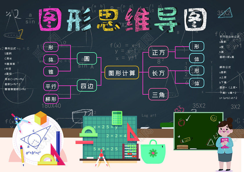 儿童卡通圆的认识思维导图手抄报