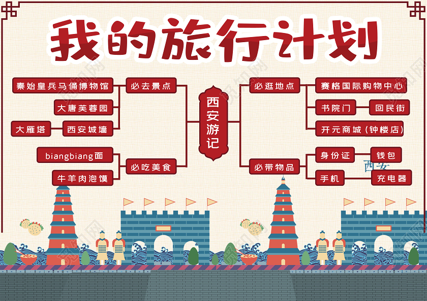 儿童卡通我的旅行计划思维导图手抄报