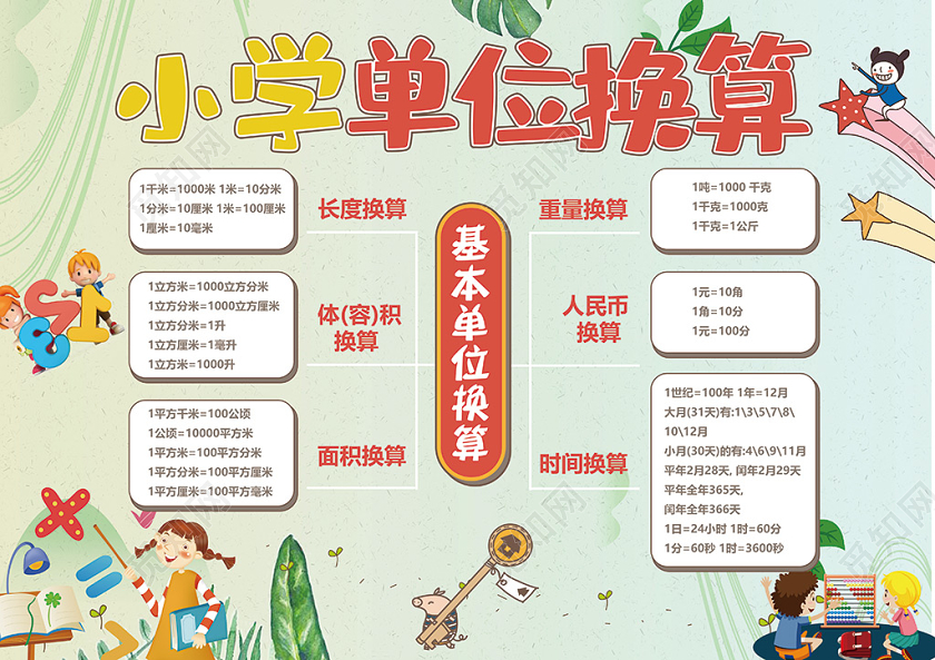 儿童卡通小学单位换算思维导图手抄报