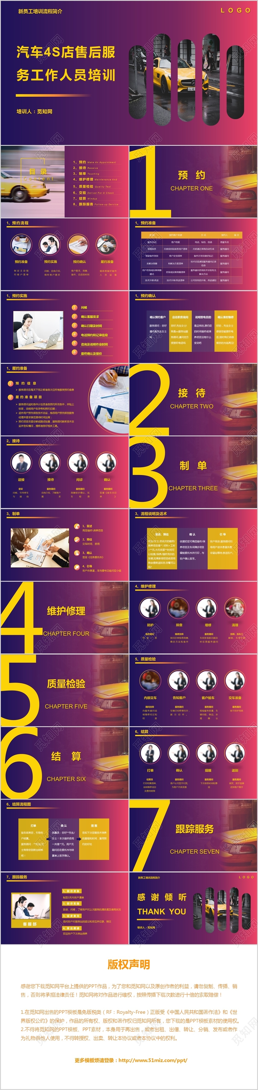 4s店汽车售后服务培训ppt模板