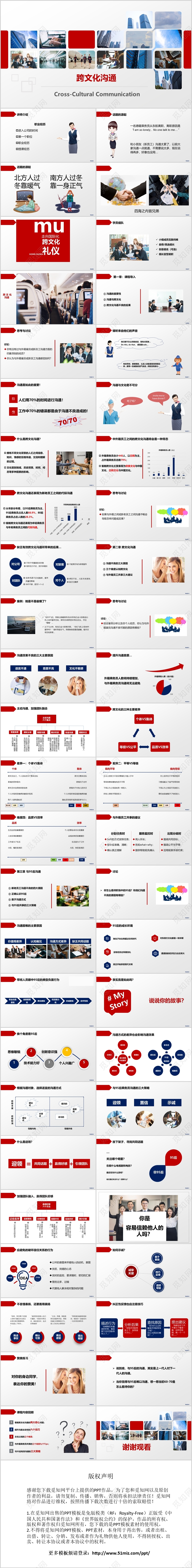 企业培训跨文化沟通员工有效沟通技巧培训PPT模板