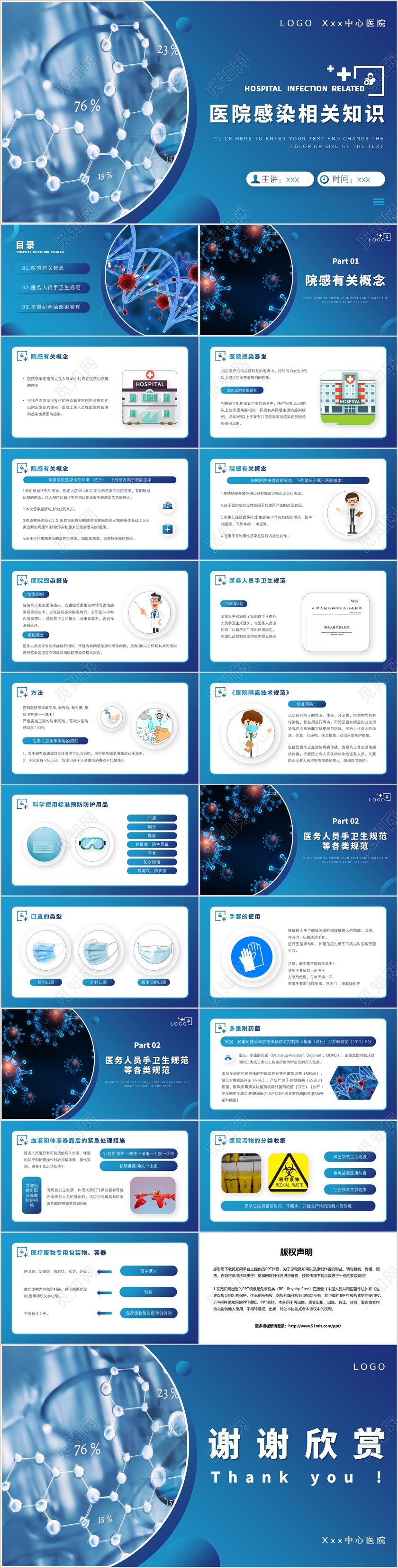 医疗蓝色简约风医院内感染培训相关知识PPT模板