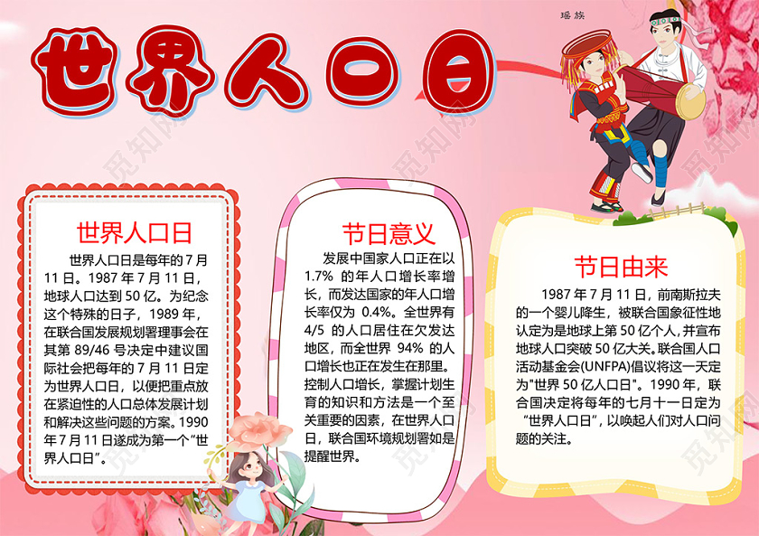 卡通世界人口日节日由来节日意义人口问题小报