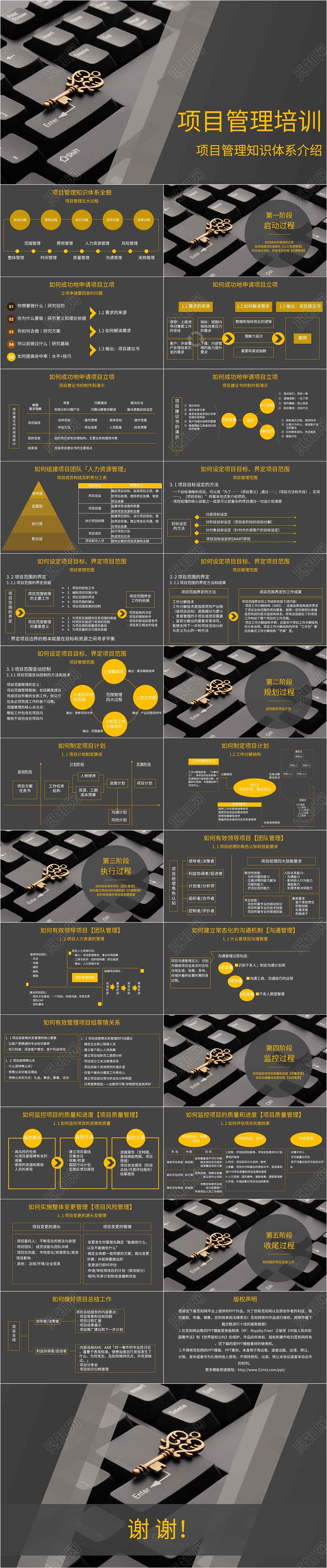 黑金色电子商务简约项目管理培训手册ppt模版