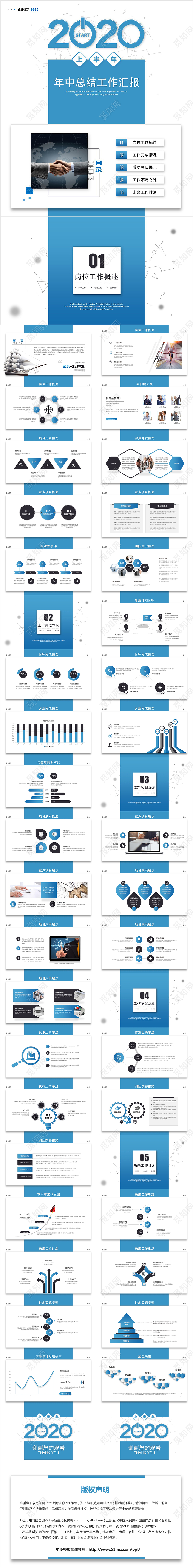 创意蓝色商务工作总结年中总结述职报告工作计划竖版ppt模板