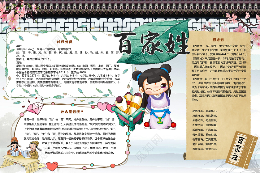 卡通古风百家姓历史小报手抄报word模板