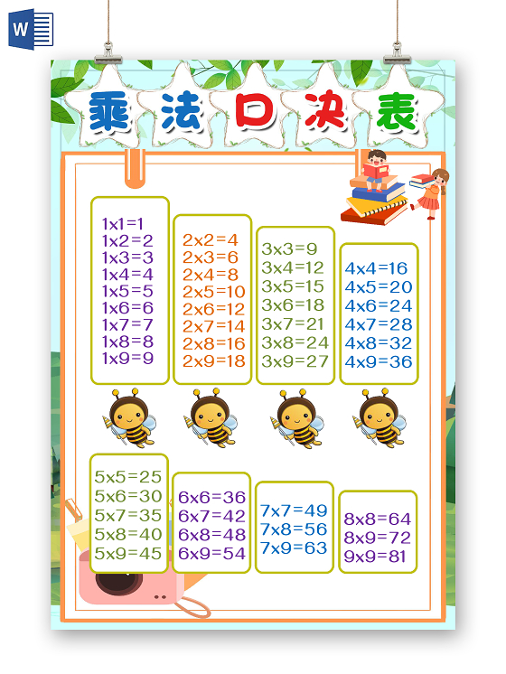 小学生乘法口诀表绿色简约卡通乘法口诀表数学小报手抄报word模板