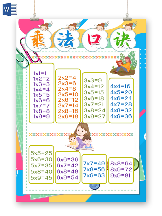小学生乘法口诀表彩色卡通竖版乘法口诀表数学小报手抄报word模板