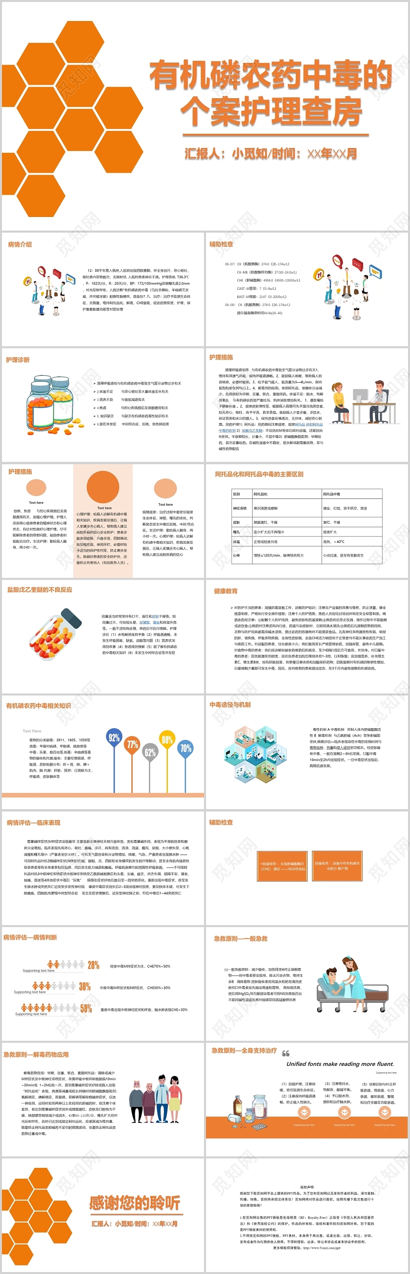 橘色简约风有机磷农药中毒的个案护理查房课件PPT模板