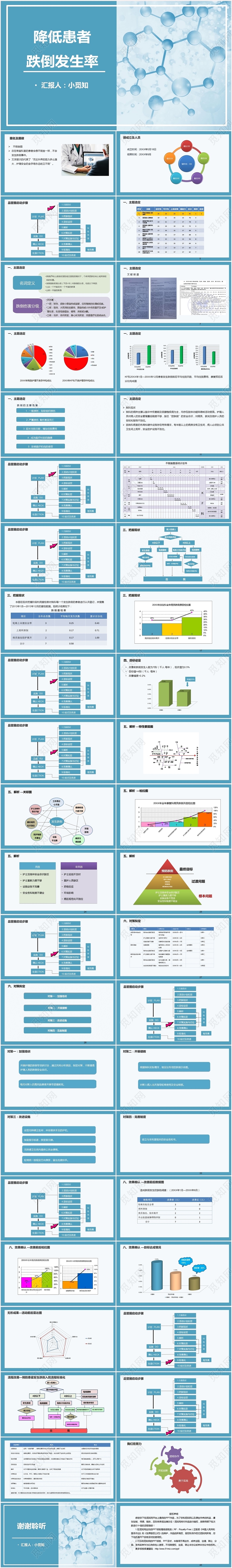 蓝色扁平护士跌倒护理查房降低患者跌倒发生率PPT模板