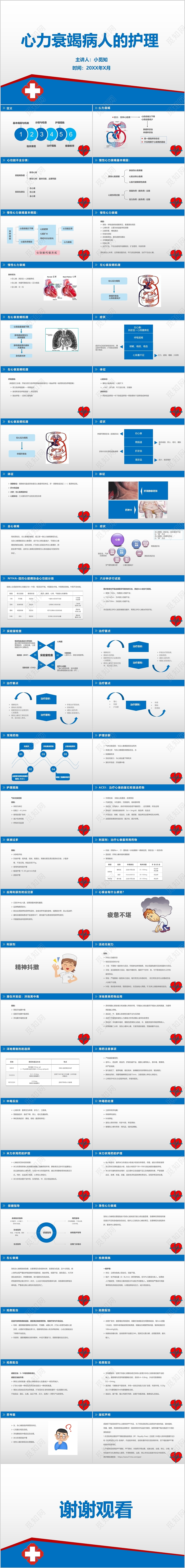 蓝色风格医疗主题心力衰竭病人的护理培训课件ppt模板心力衰竭护理查房