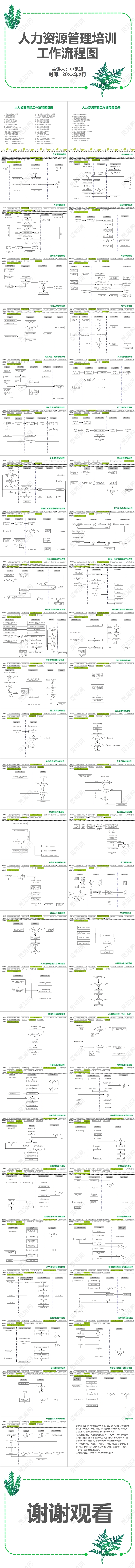 绿色简约公司人力资源管理培训工作流程图人力资源培训ppt