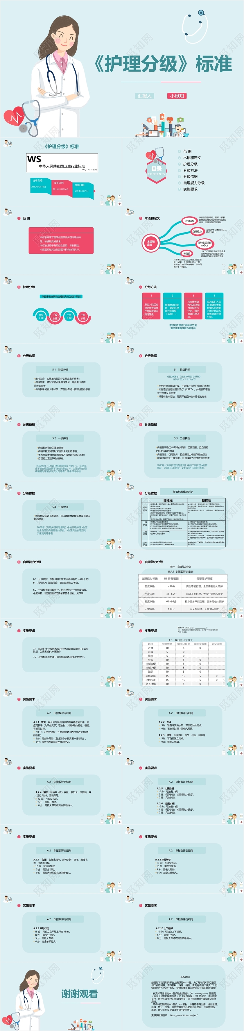 蓝色医药护理分级护理分级标准PPT模板分级护理制度ppt