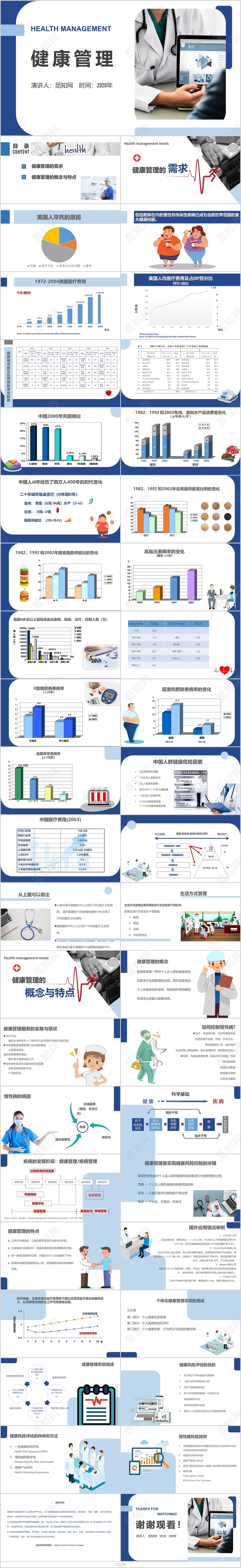 蓝色绿色商务风简约风极简风健康管理健康宣导健康培训PPT模板