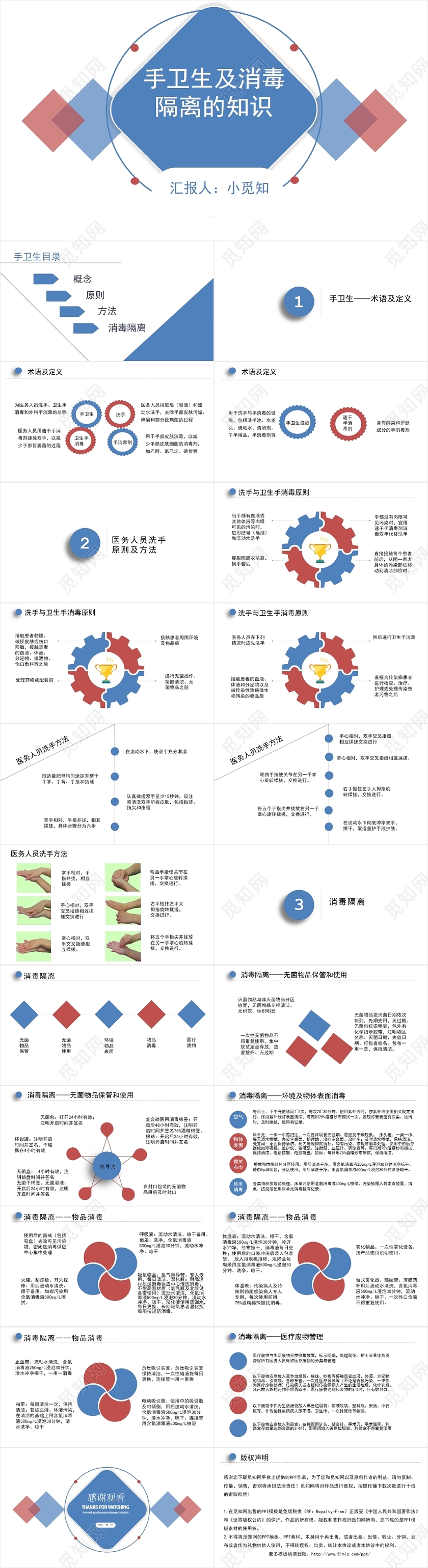 蓝色简约风手卫生及消毒隔离的知识手卫生PPT模板手卫生ppt
