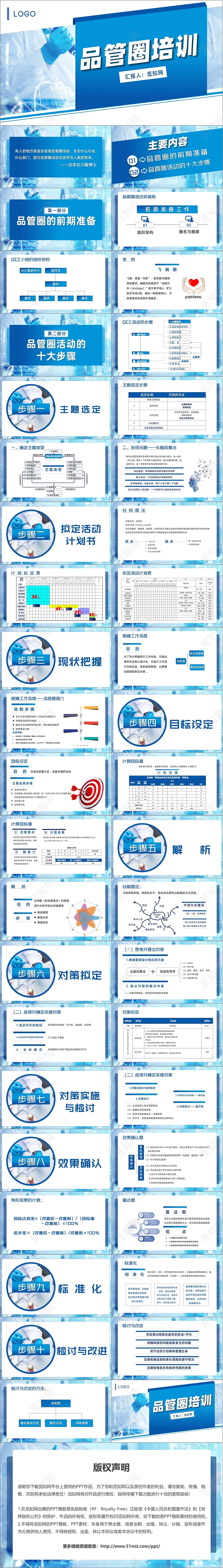 蓝色简约医疗品管圈培训课件PPT模板