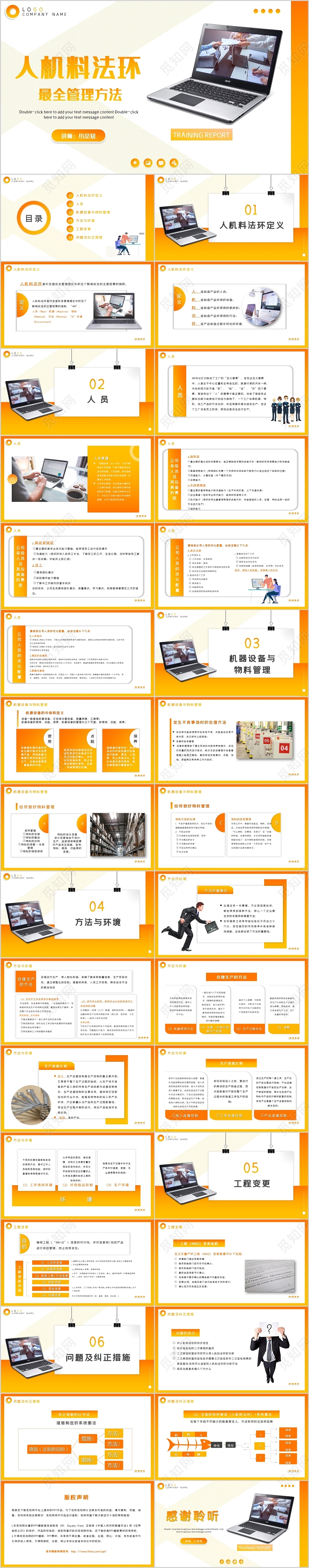 黄色渐变人机料法环最全管理方法相关知识培训PPT模板
