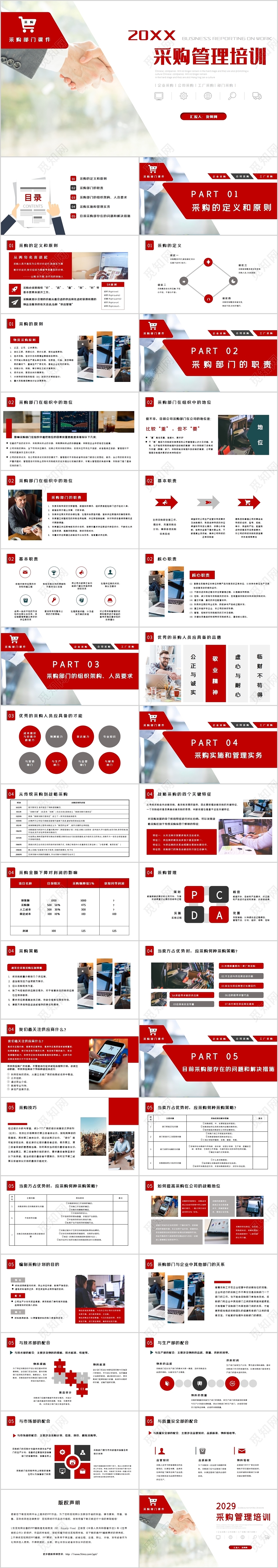 企业管理之商务采购管理相关事项知识培训PPT模板