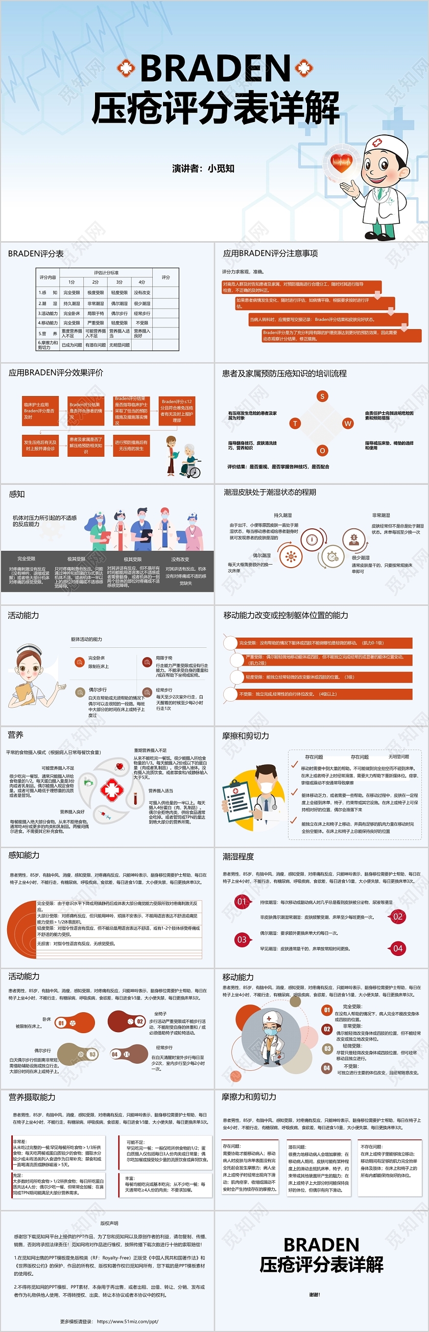 蓝色清新BRADEN压疮患者护理查房PPT课件模板