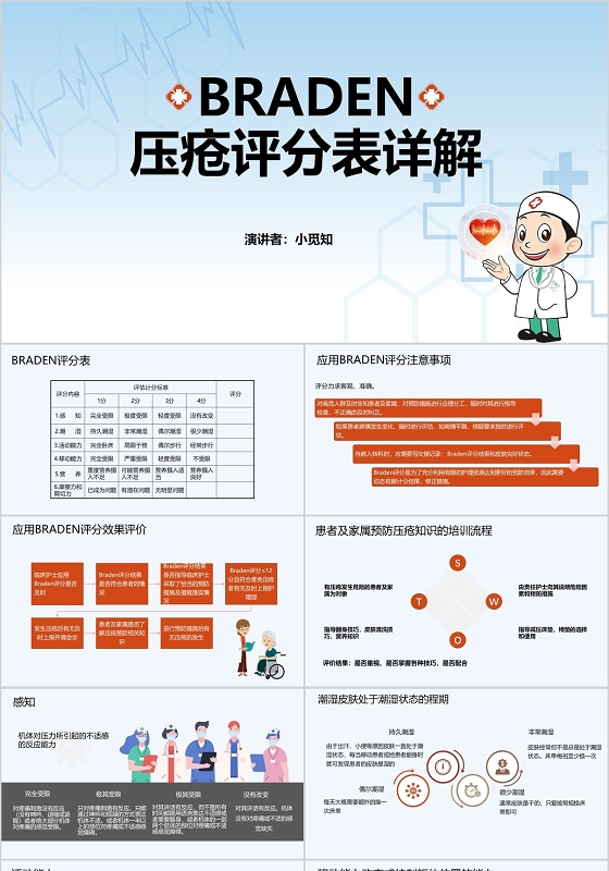 蓝色清新BRADEN压疮患者护理查房PPT课件模板