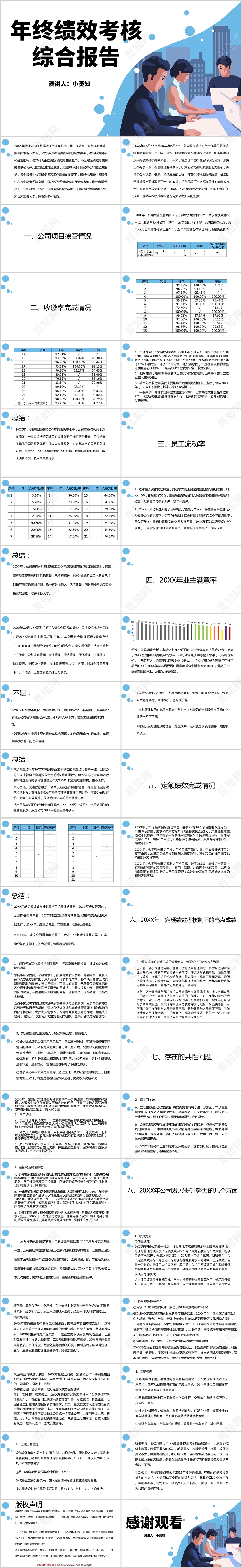 蓝色商务风工作汇报年终绩效考核综合报告PPT模板物业ppt汇报