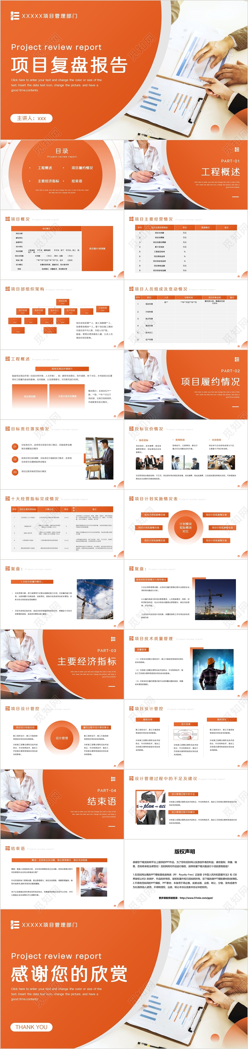 橙色简约风项目复盘报告PPT模板