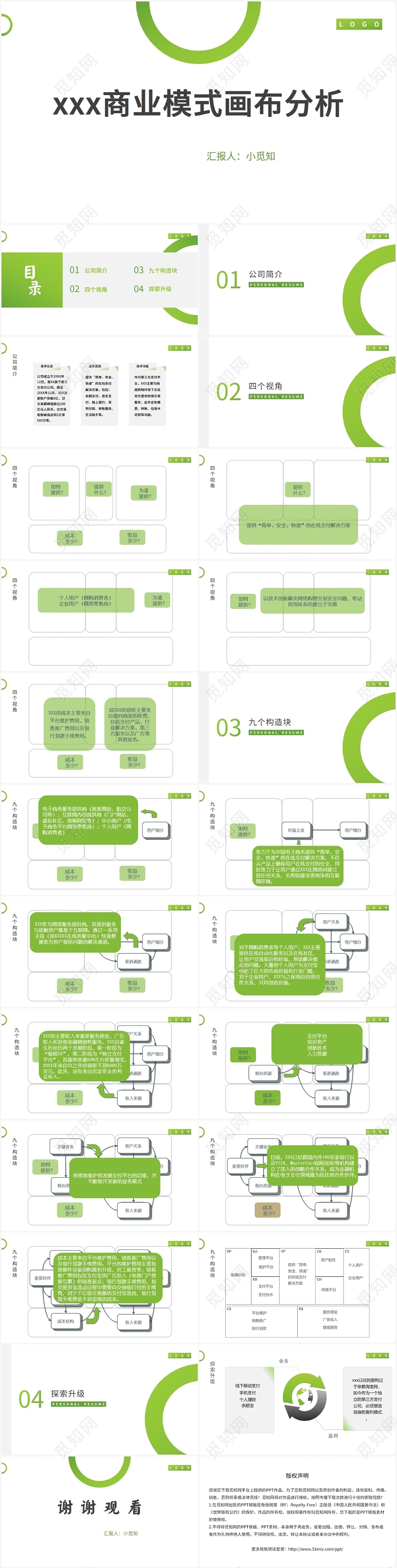 绿色简约风商业模式画布xxx商业模式画布分析ppt模板商业模式画布ppt