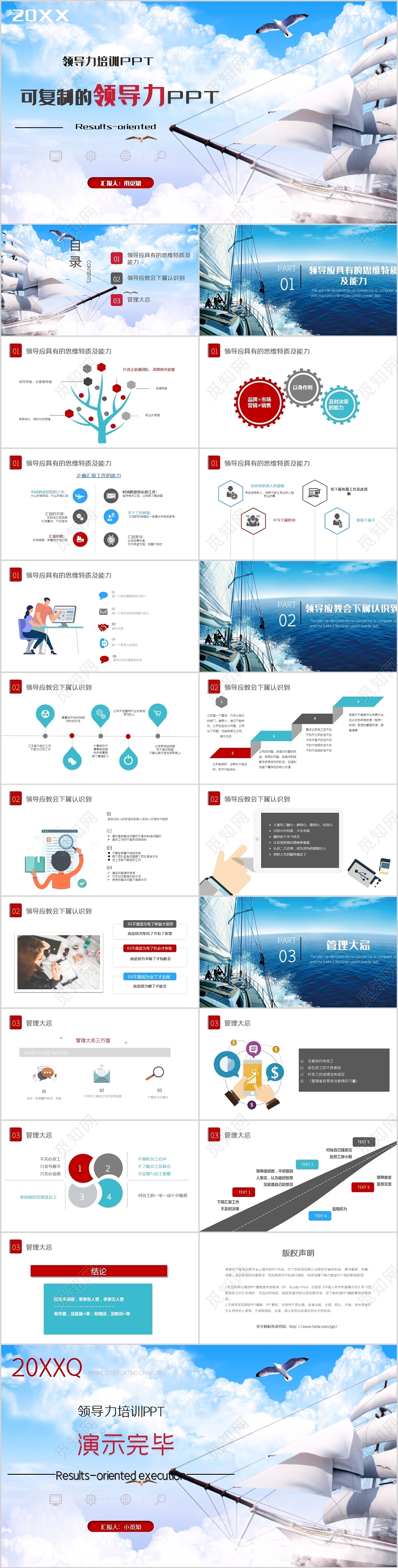 简约企业领导力培训之商务可复制领导力知识培训PPT模板