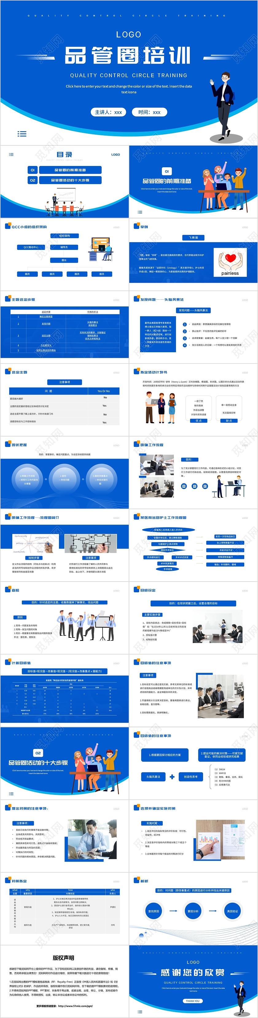 蓝色简约风品管圈培训PPT模板
